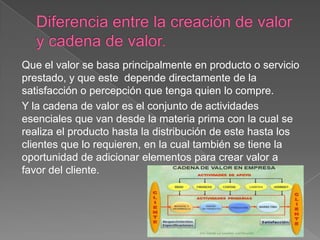 Que el valor se basa principalmente en producto o servicio
prestado, y que este depende directamente de la
satisfacción o percepción que tenga quien lo compre.
Y la cadena de valor es el conjunto de actividades
esenciales que van desde la materia prima con la cual se
realiza el producto hasta la distribución de este hasta los
clientes que lo requieren, en la cual también se tiene la
oportunidad de adicionar elementos para crear valor a
favor del cliente.
 