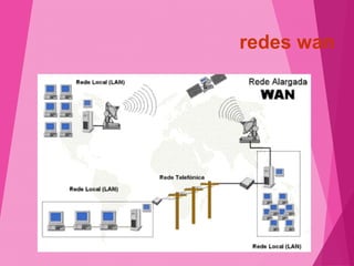 redes wan 
 