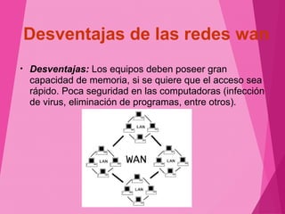 Desventajas de las redes wan 
• Desventajas: Los equipos deben poseer gran 
capacidad de memoria, si se quiere que el acceso sea 
rápido. Poca seguridad en las computadoras (infección 
de virus, eliminación de programas, entre otros). 
 