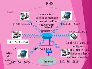 Las estaciones 
solo se comunican 
a través del AP, no 
directamente 
Punto de 
acceso (AP) 
Internet 
147.156.1.22/24 
147.156.1.21/24 
147.156.1.20/24 
147.156.1.23/24 
147.156.1.24/24 
147.156.1.25/24 
147.156.1.1/24 
Canal 1 
En el AP el canal se 
configura 
manualmente. Las 
estaciones se adaptan 
automáticamente 
Área 
de 
cobert 
ura 
BBSSSS 
 