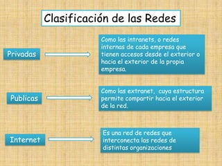 Clasificación de las Redes
Privadas
Publicas
Internet
Como las intranets, o redes
internas de cada empresa que
tienen accesos desde el exterior o
hacia el exterior de la propia
empresa.
Como las extranet, cuya estructura
permite compartir hacia el exterior
de la red.
Es una red de redes que
interconecta las redes de
distintas organizaciones
 
