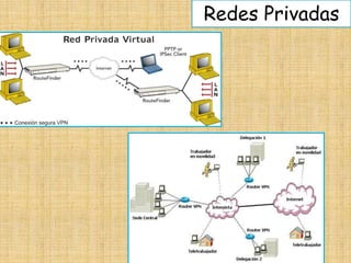Redes Privadas
 