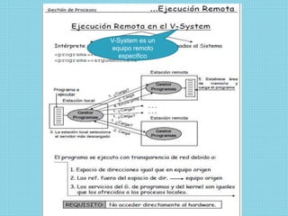 V-System es un
equipo remoto
especifico
 