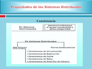 Consistencia
 Problemas relacionados con la replicación
 La red de interconexión es una nueva fuente de fallos
 La seguridad del sistema es más vulnerable
 Problemas para mantener la consistencia
 Distribución física: varias copias, cada una con su estado
 Errores y/o retardos en las comunicaciones
 Ausencia de reloj global: ¿cómo ordenar eventos?
 Para un rendimiento aceptable: relajar consistencia
 