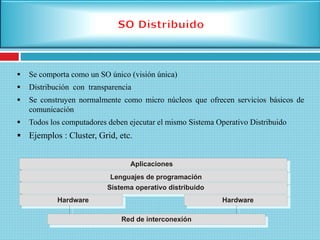  Se comporta como un SO único (visión única)
 Distribución con transparencia
 Se construyen normalmente como micro núcleos que ofrecen servicios básicos de
comunicación
 Todos los computadores deben ejecutar el mismo Sistema Operativo Distribuido
 Ejemplos : Cluster, Grid, etc.
Sistema operativo distribuido
Lenguajes de programación
Aplicaciones
Red de interconexión
Hardware Hardware
 