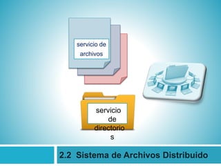 2.2 Sistema de Archivos Distribuido
servicio de
archivos
servicio
de
directorio
s
 