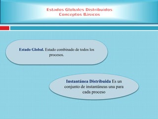 Estado Global. Estado combinado de todos los
procesos.
Instantánea Distribuida Es un
conjunto de instantáneas una para
cada proceso
 