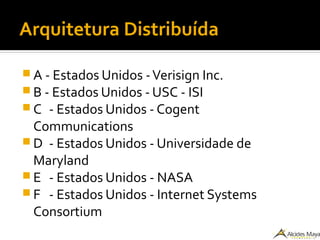 Arquitetura Distribuída
 A - Estados Unidos -Verisign Inc.
 B - Estados Unidos - USC - ISI
 C - Estados Unidos - Cogent
Communications
 D - Estados Unidos - Universidade de
Maryland
 E - Estados Unidos - NASA
 F - Estados Unidos - Internet Systems
Consortium
 