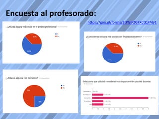 Encuesta al profesorado:
https://goo.gl/forms/3tPGiPZGFXdtQFMy1
 