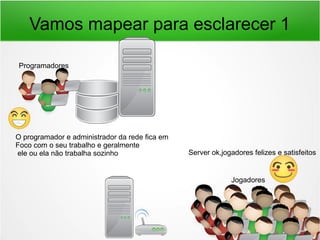 Vamos mapear para esclarecer 1
Jogadores
Programadores
O programador e administrador da rede fica em
Foco com o seu trabalho e geralmente
ele ou ela não trabalha sozinho Server ok,jogadores felizes e satisfeitos
 