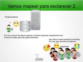 Vamos mapear para esclarecer 2
Jogadores
Programadores
Um erro comum de alguns games é chamar pessoas inexperiente com
A area de redes para seu gerenciamento
Isso deixa muitas pessoas frustradas
Por seu jogo favorito ter latência
?
 