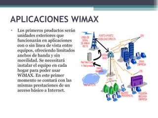 APLICACIONES WIMAX Los primeros productos serán unidades exteriores que funcionarán en aplicaciones con o sin línea de vista entre equipos, ofreciendo limitados anchos de banda y sin movilidad. Se necesitará instalar el equipo en cada hogar para poder usar WiMAX. En este primer momento se contará con las mismas prestaciones de un acceso básico a Internet. 