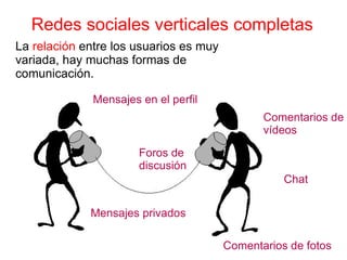 La  relación  entre los usuarios es muy variada, hay muchas formas de comunicación. Redes sociales verticales completas Me...