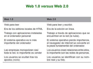 Web 1.0  versus  Web 2.0 