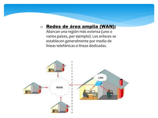 o Redes de área amplia (WAN):
Abarcan una región más extensa (uno o
varios países, por ejemplo). Los enlaces se
establecen generalmente por medio de
líneas telefónicas o líneas dedicadas.
 