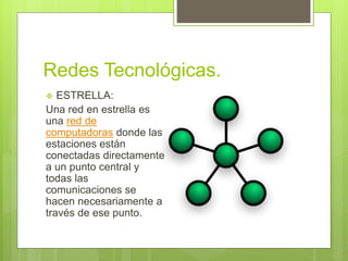 Redes Tecnológicas.
 ESTRELLA:
Una red en estrella es
una red de
computadoras donde las
estaciones están
conectadas directamente
a un punto central y
todas las
comunicaciones se
hacen necesariamente a
través de ese punto.
 