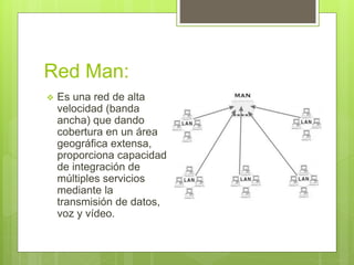 Red Man:
 Es una red de alta
velocidad (banda
ancha) que dando
cobertura en un área
geográfica extensa,
proporciona capacidad
de integración de
múltiples servicios
mediante la
transmisión de datos,
voz y vídeo.
 