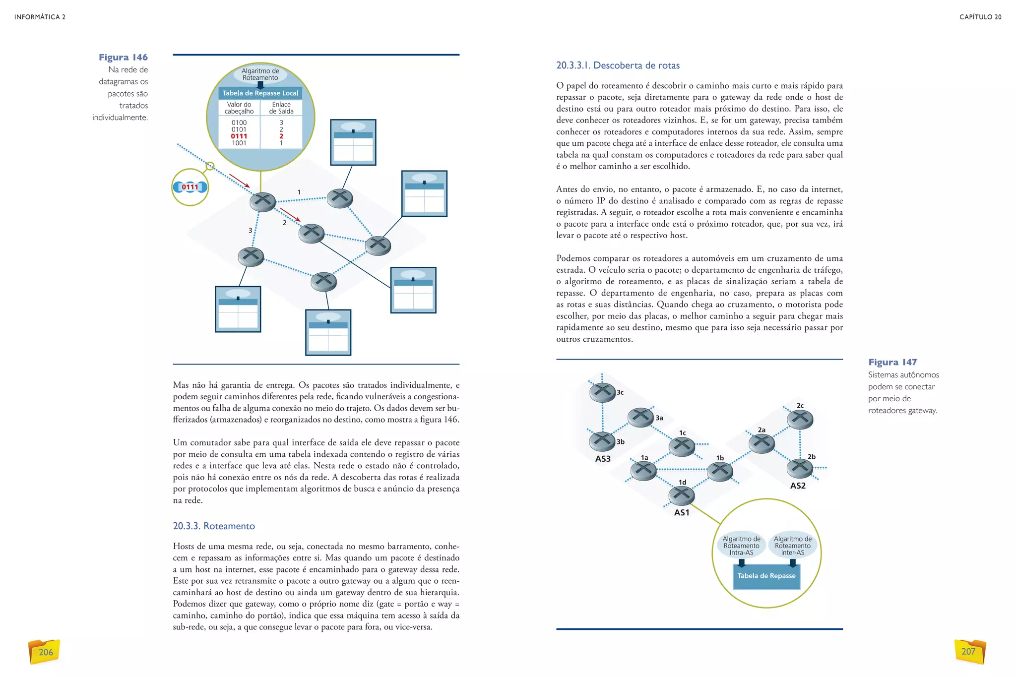 Mas não há garantia de entrega. Os pacotes são tratados individualmente, e
podem seguir caminhos diferentes pela rede, ficando vulneráveis a congestiona-
mentos ou falha de alguma conexão no meio do trajeto. Os dados devem ser bu-
fferizados (armazenados) e reorganizados no destino, como mostra a figura 146.
Um comutador sabe para qual interface de saída ele deve repassar o pacote
por meio de consulta em uma tabela indexada contendo o registro de várias
redes e a interface que leva até elas. Nesta rede o estado não é controlado,
pois não há conexão entre os nós da rede. A descoberta das rotas é realizada
por protocolos que implementam algoritmos de busca e anúncio da presença
na rede.
20.3.3. Roteamento
Hosts de uma mesma rede, ou seja, conectada no mesmo barramento, conhe-
cem e repassam as informações entre si. Mas quando um pacote é destinado
a um host na internet, esse pacote é encaminhado para o gateway dessa rede.
Este por sua vez retransmite o pacote a outro gateway ou a algum que o reen-
caminhará ao host de destino ou ainda um gateway dentro de sua hierarquia.
Podemos dizer que gateway, como o próprio nome diz (gate = portão e way =
caminho, caminho do portão), indica que essa máquina tem acesso à saída da
sub-rede, ou seja, a que consegue levar o pacote para fora, ou vice-versa.
20.3.3.1. Descoberta de rotas
O papel do roteamento é descobrir o caminho mais curto e mais rápido para
repassar o pacote, seja diretamente para o gateway da rede onde o host de
destino está ou para outro roteador mais próximo do destino. Para isso, ele
deve conhecer os roteadores vizinhos. E, se for um gateway, precisa também
conhecer os roteadores e computadores internos da sua rede. Assim, sempre
que um pacote chega até a interface de enlace desse roteador, ele consulta uma
tabela na qual constam os computadores e roteadores da rede para saber qual
é o melhor caminho a ser escolhido.
Antes do envio, no entanto, o pacote é armazenado. E, no caso da internet,
o número IP do destino é analisado e comparado com as regras de repasse
registradas. A seguir, o roteador escolhe a rota mais conveniente e encaminha
o pacote para a interface onde está o próximo roteador, que, por sua vez, irá
levar o pacote até o respectivo host.
Podemos comparar os roteadores a automóveis em um cruzamento de uma
estrada. O veículo seria o pacote; o departamento de engenharia de tráfego,
o algoritmo de roteamento, e as placas de sinalização seriam a tabela de
repasse. O departamento de engenharia, no caso, prepara as placas com
as rotas e suas distâncias. Quando chega ao cruzamento, o motorista pode
escolher, por meio das placas, o melhor caminho a seguir para chegar mais
rapidamente ao seu destino, mesmo que para isso seja necessário passar por
outros cruzamentos.
Figura 147
Sistemas autônomos
podem se conectar
por meio de
roteadores gateway.
Figura 146
Na rede de
datagramas os
pacotes são
tratados
individualmente.
INFORMÁTICA 2
206
CAPÍTULO 20
207
 