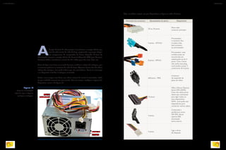 Afunção da fonte de alimentação é transformar a energia elétrica que
vem da rede através do cabo de força, preparando-a para que chegue
aos componentes do computador de forma adequada. A fonte de
alimentação converte a energia elétrica de Corrente Alternada (CA) para Corrente
Contínua (CC) e transforma a tensão de 110 a 240v para 12v, 3,3v, 4,5v e 5v.
Antes de ligar uma fonte na tomada devemos verificar o seletor de voltagem, que
se encontra próximo ao conector do cabo de força. Algumas fontes não têm chave
seletora de voltagem. Isso pode indicar que são automáticas, bivolt ou autorange
e se adequarão sozinhas à voltagem conectada.
Porém, nem sempre uma fonte sem chave seletora de tensão é automática. Pode
ser que trabalhe somente em uma tensão. Para ter certeza, verifique a etiqueta do
dispositivo, como a da figura 19.
Figura 19
Fonte de alimentação:
antes de ligar a máquina,
verifique a voltagem.
Formato do conector Quantidade de pinos Dispositivo
20 ou 24 pinos
Placa-mãe:
conector principal.
4 pinos – ATX12v
Processador:
o conector fica
na placa-mãe,
bem próximo
ao processador.
8 pinos – EPS12v
Processador: esse
modelo pode ser
encontrado em
substituição ao de 4
pinos. Caso a fonte
não tenha esse plug,
você poderá juntar 2
conectores de 4 pinos.
6/8 pinos – PEG
Conector
de expansão da
placa de vídeo.
15 pinos
HDs e Discos Ópticos
Serial ATA (SATA).
Caso não tenha pinos
deste tipo suficientes
para ligar todos os
seus dispositivos
SATA, você pode usar
adaptadores para
converter outros cabos.
4 pinos
Conectada a
periféricos como:
HD IDE, discos
ópticos IDE,
iluminação
entre outros.
4 pinos
Liga o drive
de disquete.
Veja, na tabela a seguir, em que dispositivos se ligam os cabos da fonte.
Etiqueta
identificadora
Seletor de
voltagem
XUGUANGWANG/ALAMY/OTHERIMAGES
DECIMAPARABAIXO:PHOTOSINDIA.COMLLC/ALAMY/OTHERIMAGES;ICP-FR/ALAMY/OTHERIMAGES;IMAGEPLUS;ICP-FR/ALAMY/OTHERIMAGES;PANAMARFIMAGES/ALAMY/OTHERIMAGES;ICP-FR/ALAMY/OTHERIMAGES;PHOTOTRADE
56
INFORMÁTICA 2
57
CAPÍTULO 6
 