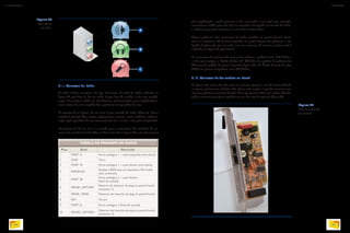 B
pré-amplificação e pode queimar se for conectado a um mp3, por exemplo,
com volume médio para alto. Já se o microfone for ligado na entrada de linha,
o máximo que pode acontecer é o som ficar muito baixo.
Alguns gabinetes têm conectores de áudio também no painel frontal. Nesse
caso os conectores P2 já vêm acoplados ao painel frontal do gabinete, e são
ligados à placa-mãe por um cabo com um conector. O encaixe na placa-mãe é
indicado na figura 23 pela letra B.
Os conectores das placas-mãe mais novas utilizam o padrão Intel® HD Audio e
os das mais antigas, o “Audio Codec ’97” (AC’97). Se o padrão do gabinete for
diferente do padrão da placa, é possível ligar cabos de Áudio frontais do tipo
AC97 em placas compatíveis com HD Áudio.
7.1.2. Conector do fax-modem on-board
As placas mais novas não vêm com esse conector porque o uso de internet discada
se tornou praticamente obsoleto. Nas placas mais antigas é possível encontrar esse
conector próximo ao conector de rede. Caso seja preciso utilizar um modem discado,
pode-se conectar uma placa específica em um dos slots de expansão (figura 25).
7.1.1. Conector de  áudio
O áudio utiliza conectores do tipo P2 Stereo. A saída de áudio indicada na
figura 24 pela letra B, de cor verde, é para fone de ouvido e não tem amplifi-
cação. Para ouvir o áudio em alto-falantes, será necessário usar amplificadores,
como caixas de som amplificadas, potências ou aparelhos de som.
O conector A na figura, de cor azul, é para entrada de áudio (Line-in). Nessa
entrada é possível ligar outros equipamentos sonoros, como telefones celulares,
mp3, mp4, aparelhos de som convencionais etc.; e ouvir o som pelo computador.
O conector C, de cor rosa, é a entrada para o microfone. Ao contrário do co-
nector de entrada de linha (Line-in Azul, letra A na figura 24), este não suporta
Figura 24
Conectores
de áudio.
Pino Sinal Descrição
1 PORT 1L Porta analógica 1 – canal esquerdo (microfone)
2 GND Terra
3 PORT 1R Porta analógica 1 – canal direito (microfone)
4 PRESENCE
Sinaliza à BIOS que um dispostivo HD Audio
está conectado
5 PORT 2R
Porta analógica 2 – canal direito
(fone de ouvido)
6 SENSE1_RETURN
Retorno do detector de plug no painel frontal
(conector 1)
7 SENSE_SEND Detector de inserção de plug no painel frontal
8 KEY No pin
9 PORT 2L Porta analógica 2 (fone de ouvido)
10 SENSE2_RETURN
Detector de inserção de plug no painel frontal
(conector 2)
TABELA DE PINAGEM HD ÁUDIO
A
C
Figura 25
Placa de expansão
fax-modem.
EDUARDOPOZELLA
64
INFORMÁTICA 2
65
CAPÍTULO 7
 