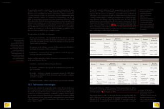 A Intel foi a primeira fabricante de CIs programáveis em escala comercial.
Desenvolveu, em 1970, o modelo 4004 para uma calculadora de uma marca
japonesa. Mas foi somente em 1974 que o processador entrou na história da
informática, com o lançamento do X86 no modelo 8086. Logo depois vieram
o 80186, o 80286, 80386 e o 80486, que evoluíram até os modelos da arqui-
tetura Pentium, que liderou o mercado por vários anos. No final de 2009,
predominavam os processadores Core i7, e já se previa o lançamento do Core
i9 para início de 2010. Este último embute a microarquitetura Nehallen Gulf-
town, capaz de trabalhar com seis núcleos com clock de até 2.4 GHz cada.
Outras tecnologias estão em desenvolvimento nos laboratórios da Intel, como
a microarquitetura Sandy Bridge, que pode vir a ser a sucessora da Nehallen.
Veja a tabela Alguns modelos de processador Intel.
do processador, controla a memória e todos os outros dispositivos do com-
putador. Outro componente é a ULA (Unidade Lógica Aritmética), que
funciona como calculadora: faz cálculos matemáticos, lógicos e estatísticos,
e é onde realmente os dados são processados. Segundo STALLINGS, 2003,
a ULA “constitui o núcleo ou a essência dos computadores”. No fim de
2009, os processadores contavam com outro componente adicional, a FPU
(Float Point Unit, Unidade de Ponto Flutuante) para acelerar operações com
números mais complexos, que contêm parte fracionária. Em computadores
antigos essa funcionalidade era implementada em um processador à parte,
fora da CPU. Um terceiro componente do processador são os registradores,
unidades de memória que, por ficarem dentro da CPU, possibilitam acesso
bem mais veloz aos dados do que as RAM ou cache.
Os registradores são divididos em três grupos:
• de uso geral ou de dados – têm capacidade de 32 bits cada um e são utili-
zados para armazenar operadores de funções matemáticas que estão sendo
processados pela ULA, para fazer cálculos de endereços ou mesmo para ma-
nipular cadeias de caracteres;
• de segmento ou de endereço – possuem 16 bits e servem para identificar a
localização de instruções e dados na memória;
• sinalizadores – armazenam flags, sinais que indicam o estado de algum pro-
cesso que está sendo ou foi executado.
Existem também registradores ligados diretamente a processamento de núme-
ros de ponto flutuante. São eles:
• numéricos – armazenam números de ponto flutuante;
• de controle – sinalizam o tipo operação de arredondamento, precisão sim-
ples ou estendida;
• de estado – sinalizam a situação no momento presente da FPU (Float
Point Unit, ou Unidade de Ponto Flutuante), topo de pilhas, condições,
resultados e exceções;
• condição de conteúdo – indicam o tipo de número que está sendo trabalhado.
10.2. Fabricantes e tecnologias
Durante toda a história do computador, desde o início, há mais de 30 anos,
até sua popularização, a principal fabricante, e na maioria das vezes pioneira,
foi a Intel. A companhia desenvolveu a maior parte das funcionalidades que
conhecemos em microcomputadores, notebooks e servidores. Outra empresa
que em muitos momentos surpreendeu pela capacidade de inovação é a AMD,
forte concorrente da Intel. Nesse período, alguns fabricantes, como Motorola
e Sun, deixaram o mercado de computadores. Mas surgiram novos players,
como a Cyrix e a ARM.
Núcleo é a quantidade
de processadores
internos na mesma
CPU, e FSB (Front
Side Bus, ou
barramento frontal) é
o barramento que liga
o processador até a
ponte norte, chipset da
placa-mãe, responsável
pelo controle do acesso
à memória.
Como você sabe,
a tecnologia de
processadores avança
rapidamente. Portanto
é preciso atualizar-se
todo o tempo. Pesquise
o tema em sites de
busca e visite o site da
Intel Corporation, no
qual você encontrará
informações sobre
seus processadores
e tecnologias.
Microtecnologia Marca Núcleos
(Processos) FSB Clock Socket
Ano de
produção
NetBurst Pentium 4
1 (1)
32-bit
400 MHz
até 1066 MHz
3.8 GHz
423,478
e LGA 775
2000 a 2008
Core
Pentium
Dual-Core
2 (2)
32-bit
533 MHz
até 1066 MHz
1.3 GHz até
2.93 GHz
LGA 775,
M, P
2006 a 2009
Allendale Core 2 Duo
2 (4)
32-bit
800 MHz
a 1333 MHz
1.8 GHz
a 3.0 GHz
LGA 771
e 775
2006 a 2009
Kentsfield e Yorkfield Core 2 Quad
2 (8)
32-bit
2.1 GHz
a 3.0 GHz
1066 Mhz
a 1333 Mhz
LGA 771
e 775
2009 a 2009
ALGUNS MODELOS DE PROCESSADOR INTEL
Versão Marca Núcleos
(Processos) FSB Clock Socket Ano de
produção
K6 AMD K6
1 (1)
32-bit
66 MHz
a 100 MHz
166 MHz
a 500 MHz
7 1997 a 2000
K7 Athlon 1 (1) 64-bit
100 MHz
até 133 MHz
500 GHz
até 1.533 GHz
A 1998 a 2001
K9 Athlon II X2 2 (2) 64-bit
720 GHz
a 800 MHz
1.9 GHz
a 3.2 GHz
LGA 939
e AM2
2005 a 2009
K10 Phenom 3 (4)e 4 (4)
2.000 GHz
(HyperTransport)
1.8 GHz
a 3.4 GHz
Socket AM2+
e Socket F
a partir
de 2009
K11
Phenom II Deneb
e Propus
3 (4) e 4 (4)
4.000 GHz
(HyperTransport 3.0)
G Nz 2.6
a 3.0 GHz
Socket AM3
a partir
de 2009
ALGUNS MODELOS DE PROCESSADOR AMD
Outra grande fabricante, a AMD começou a fabricar processadores em 1980, a
partir de um clone do chip do 8086 da Intel. Seu primeiro processador criado com
tecnologia própria, o k5, foi lançado em 1986.
Logo depois vieram os K6 e os K7 ainda baseados na tecnologia X86. Em
2006 o Athlon64 trouxe um conjunto de instruções estendido utilizando co-
dificação de 64-bit, que foi chamado de AMD64. A tecnologia trouxe alta
performance de transmissão de interconexão entre processador e memória,
A letra “K” do K5 da
AMD vem de Kriptonite
(Criptonita), numa
referência ao único meio de
derrotar o Superman, ou
seja, a Intel, que dominava
amplamente o mercado.
INFORMÁTICA 2
120
CAPÍTULO 10
121
 