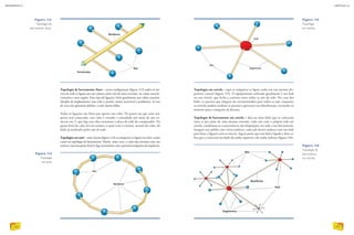 Figura 114
Topologia
em anel.
Figura 113
Topologia de
barramento (bus).
Topologia de barramento (bus) – nesta configuração (figura 113) todos os mi-
cros da rede se ligam uns aos outros como nós de uma corrente, ou como uma lo-
comotiva e seus vagões. Esse tipo de ligação é feito geralmente por cabos coaxiais.
Simples de implementar, essa rede é, porém, muito suscetível a problemas. Se um
de seus nós apresenta defeito, a rede inteira falha.
Todas as ligações são feitas por apenas um cabo. No ponto em que uma má-
quina será conectada, esse cabo é cortado e emendado por meio de um co-
nector em T, que liga seus dois terminais à placa de rede do computador. Na
ponta final do cabo há um resistor, o qual evita o retorno, através do cabo, do
dado já analisado pelos nós da rede.
Topologia em anel – neste layout (figura 114) as máquinas se ligam em série, assim
como na topologia de barramento. Porém, neste caso, o cabo não termina com um
resistor,massuapontafinalseliganovamentecomaprimeiramáquinadasequência.
Topologia em estrela – aqui as máquinas se ligam todas em um mesmo dis-
positivo central (figura 115). O equipamento utilizado geralmente é um hub
ou um switch, que fecha a conexão entre todos os nós da rede. No caso dos
hubs, os pacotes que chegam são retransmitidos para todos os nós, enquanto
os switchs podem analisar os pacotes e gerenciar sua distribuição, enviando-os
somente para a máquina de destino.
Topologia de barramento em estrela – dois ou mais hubs que se conectam
entre si por meio de uma mesma conexão, cada um com a própria rede em
estrela, combinam as características das disposições em rede e em barramento.
Imagine um prédio com vários andares, cada sala desses andares com um hub
para fazer a ligação com os micros. Agora pense que esse hub é ligado a dois ca-
bos que o conectam aos hubs do andar superior e do andar inferior (figura 116).
Figura 115
Topologia
em estrela.
Figura 116
Topologia de
barramento
em estrela.
INFORMÁTICA 2
162
CAPÍTULO 16
163
 