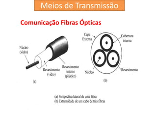 Comunicação Fibras Ópticas
Meios de Transmissão
 