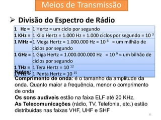  Divisão do Espectro de Rádio
35
1 Hz = 1 Hertz = um ciclo por segundo
1 KHz = 1 Kilo Hertz = 1.000 Hz = 1.000 ciclos por segundo = 10 3
1 MHz =1 Mega Hertz = 1.000.000 Hz = 10 6 = um milhão de
ciclos por segundo
1 GHz = 1 Giga Hertz = 1.000.000.000 Hz = 10 9 = um bilhão de
ciclos por segundo
1 THz = 1 Tera Hertz = 10 12
1 PHz = 1 Penta Hertz = 10 15
Notas:
Comprimento de onda: é o tamanho da amplitude da
onda. Quanto maior a frequência, menor o comprimento
de onda
Os sons audíveis estão na faixa ELF até 20 KHz.
As Telecomunicações (rádio, TV, Telefonia, etc.) estão
distribuidas nas faixas VHF, UHF e SHF
Meios de Transmissão
 