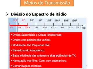  Divisão do Espectro de Rádio
36
Meios de Transmissão
 