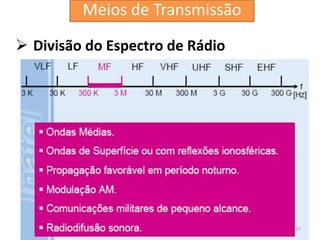  Divisão do Espectro de Rádio
37
Meios de Transmissão
 