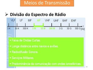  Divisão do Espectro de Rádio
38
Meios de Transmissão
 