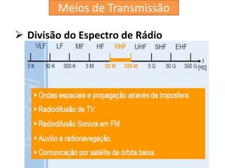  Divisão do Espectro de Rádio
Meios de Transmissão
 