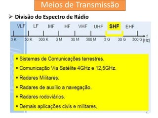  Divisão do Espectro de Rádio
41
Meios de Transmissão
 