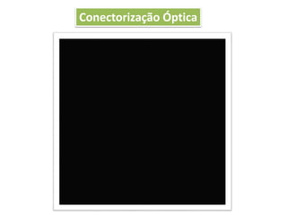 Conectorização Óptica
 