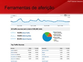 Ferramentas de aferição 