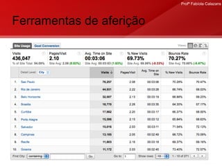 Ferramentas de aferição 