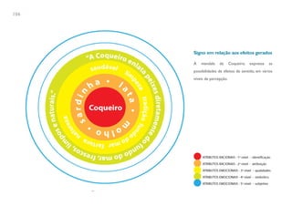 106




      Signo em relação aos efeitos gerados

      A   mandala    da      Coqueiro,   expressa   as
      possibilidades de efeitos de sentido, em vários
      níveis de percepção.
 