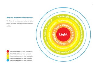 151




Signo em relação aos efeitos gerados

Os efeitos de sentido apresentados nas várias
etapas da análise estão expressos na mandala
ao lado:
 