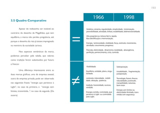153



3.5 Quadro Comparativo
                                                            1966                                    1998
          Apesar do redesenho ser instável, ao      Sintética, simetria, regularidade, simplicidade, minimização,
                                                    previsibilidade, atividade, ênfase, estabilidade, bidimensionalidade.
contrário do desenho de Magalhães, que tem
                                                    Alta pregnância e leitura fácil e rápida.
equilíbrio, a marca não perdeu pregnância, até
                                                    Boa identi cação e memorização.
porque o desenho do raio já estava impregnado
                                                    Energia, luminosidade, vitalidade, força, estímulo, movimento,
na memória da sociedade carioca.                    atividade, crescimento, progresso.

                                                    Precisão, eletricidade, dinamismo, totalidade, abrangência,
          Nos aspectos semânticos da marca,         perfeição, pertencimento, ciclo, controle.
podemos perceber pela tabela, que valores
como tradição foram substituídos por futuro
e frescor.
                                                    Visibilidade.                           Sobreposição.
          Uma diferença interessante entre as       Equilíbrio, unidade, plano, singu-      Instabilidade , fragmentação,
duas marcas gráficas, uma de empresa estatal,       laridade.                               justaposição.

outra de empresa privada, pode ser observada        contraste, intensidade, visibili-       Tecnologia, futuro, frescor,
                                                    dade, vibração, potência.               naturalidade, juventude,
nas seguintes frases: “energia que pertence à                                               tranqüilidade, natureza,
                                                    tradição, honestidade, sucesso,         bem-estar.
Light”, no caso da primeira, e “energia sem         verdade.
                                                                                            Energia sem limites ou
limites, transmitida...”, no caso da segunda. (Da   Energia contida, controlada, que        eletricidade ilimitada, trans-
                                                    pertence à Light ou controlada          mitida com segurança.
autora)
                                                    pela Light.
 