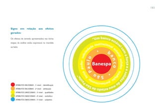183




Signo      em    relação     aos    efeitos
gerados:

Os efeitos de sentido apresentados nas várias
etapas da análise estão expressos na mandala
ao lado:
 
