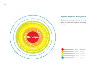196




      Signo em relação aos efeitos gerados

      Os efeitos de sentido apresentados nas várias
      etapas da análise estão expressos na mandala
      ao lado:
 