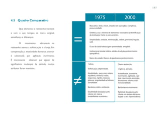 197



4.5 Quadro Comparativo
                                                           1975                                  2000
                                                   Masculina , forte, visível, simples (em oposição a complexa),
         Que elementos o redesenho manteve         possui unidade.

e com o que rompeu da marca original,              Sintético, usa o mínimo de elementos necessários a identi cação
                                                   da instituição frente os concorrentes.
semelhança e diferenças:
                                                   Simplicidade, unidade, minimização, estável, previsível, regular,
                                                   sutil.
         O        movimento    adicionado no
                                                   O uso da caixa-baixa sugere proximidade, amigável.
redesenho atenua a sofisticação e a força. Em
compensação, a estaticidade da marca anterior      Institucional, estatal, sóbrio, solidez, tradição, pertencimento
                                                   (geográ co).
é   substituída    por   agilidade, movimento.
                                                   Banco do estado / banco do paulistano/ pertencimento.
É interessante       observar que apesar de
significativas mudanças de sentido, muitos       Sóbria.                                 Chama a atenção.

atributos foram mantidos.                        So sticação, objetividade.              Urgência, atenção.

                                                 Estabilidade, peso, eixo, ordem,        Instabilidade, assimétria,
                                                 equilíbrio, simetria, estase,           movimento, agilidade, rapi-
                                                 segurança, rígidez, repouso,            dez, crescimento, ascensão,
                                                 planura, singularidade e bidmen-        dinamismo, volume, tridi-
                                                 sionalidade.                            mensionalidade

                                                 Bandeira estática estilizada.           Bandeira em movimento

                                                 Estabilidade desejadas pelo             Agilidade desejáveis pelo
                                                 cliente em meio a                       cliente em tempos de tecno-
                                                 instabilidade econômica.                logia e na era hipermoderna.
 