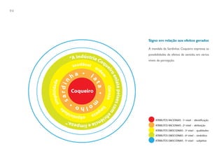 94




     Signo em relação aos efeitos gerados

     A mandala da Sardinhas Coqueiro expressa as
     possibilidades de efeitos de sentido, em vários
     níveis de percepção.
 