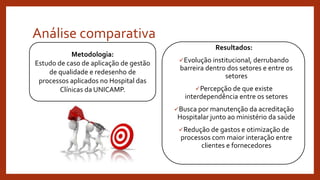 Análise comparativa
Resultados:
Evolução institucional, derrubando
barreira dentro dos setores e entre os
setores
Percepção de que existe
interdependência entre os setores
Busca por manutenção da acreditação
Hospitalar junto ao ministério da saúde
Redução de gastos e otimização de
processos com maior interação entre
clientes e fornecedores
Metodologia:
Estudo de caso de aplicação de gestão
de qualidade e redesenho de
processos aplicados no Hospital das
Clínicas da UNICAMP.
 