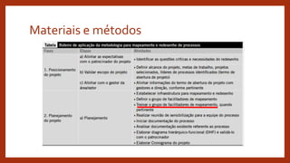 Materiais e métodos
 