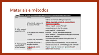 Materiais e métodos
 