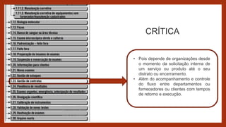 • Pois depende de organizações desde
o momento da solicitação interna de
um serviço ou produto até o seu
distrato ou encerramento.
• Além do acompanhamento e controle
do fluxo entre departamentos ou
fornecedores ou clientes com tempos
de retorno e execução.
CRÍTICA
 