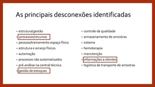 As principais desconexões identificadas
• estrutura/gestão
• processos/recursos
• pessoas/treinamento espaço físico
• estrutura e arranjo físicos
• automação
• processos não automatizados
• pré-análise na central técnica
• gestão de estoques
• controle de qualidade
• armazenamento de amostras
• sistema
• hemoterapia
• manutenção
• informações a clientes
• logística de transporte de amostras
 