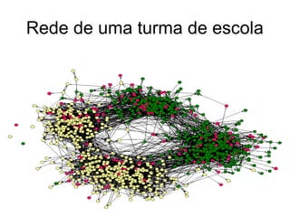 Rede de uma turma de escola
 