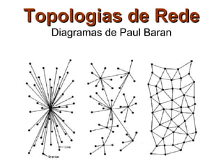 Topologias de Rede
  Diagramas de Paul Baran
 